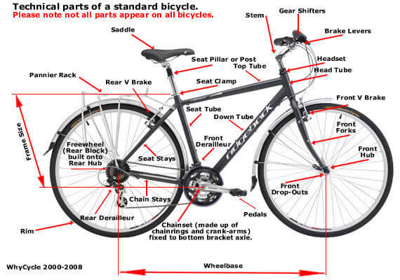 Componentes bici 2025