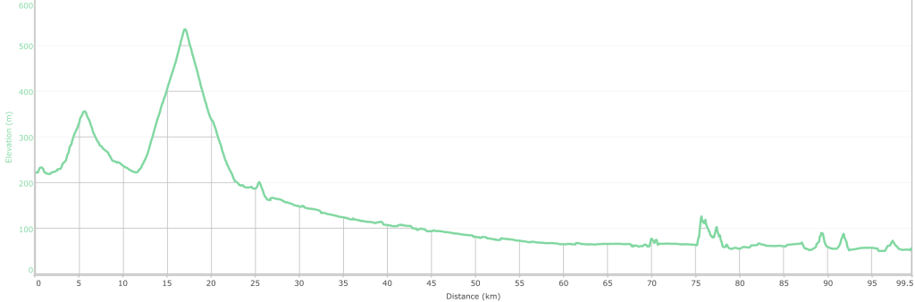 Do 2 big climbs on Day 3 OR 1 climb at end of Day 2 and 1 climb on morning of Day 3