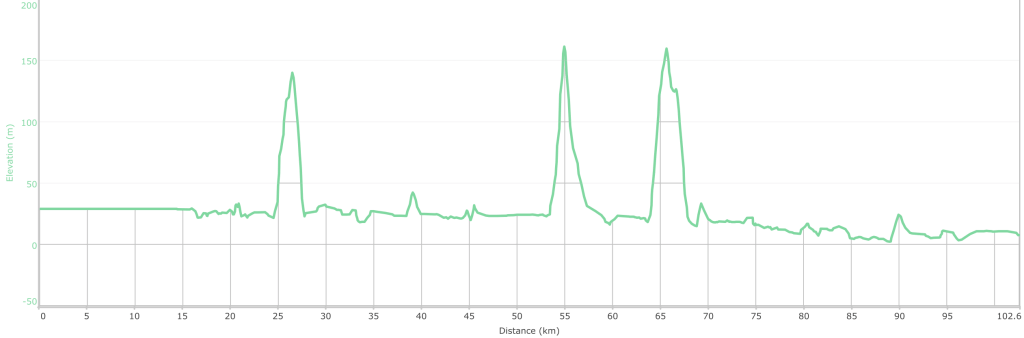 The 13 degree gradient hill and other 'bumps in the road' on Day 5